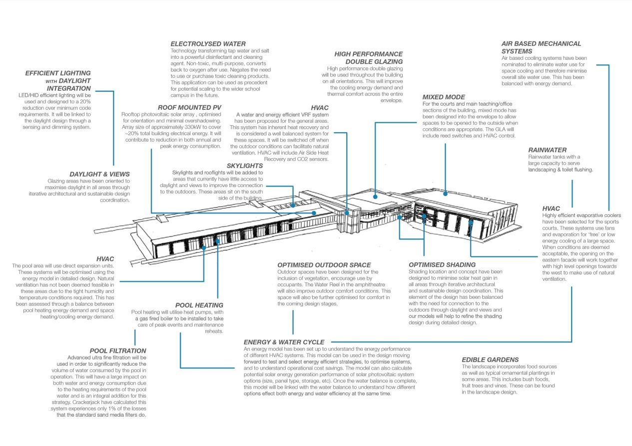 Scotcg Regen Concept Diagram 01